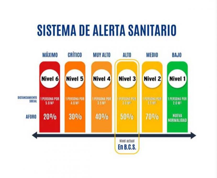 ¡Cuídate! La seguridad y la salud es responsabilidad de todas y todos