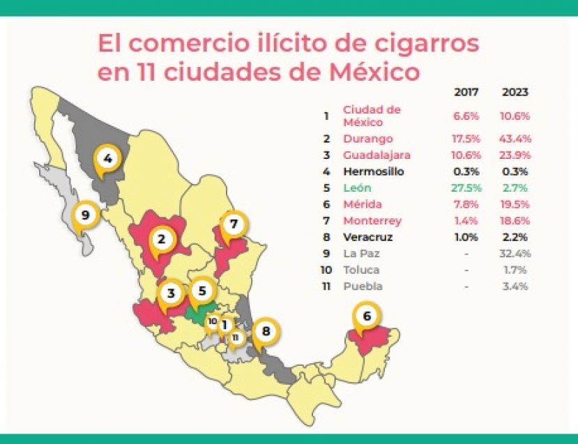 Comercio ilícito de cigarros desafía las políticas públicas, advierten