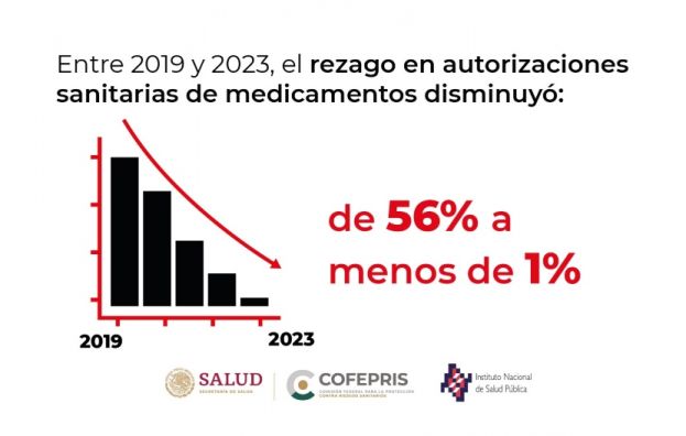 Cofepris presume avance de autorizaciones sanitarias