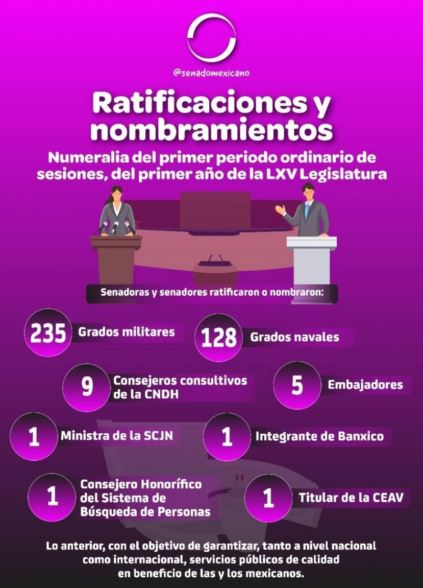 Ratificaciones y nombramientos del Senado